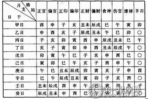 怎麼看命格|八字新手教學 